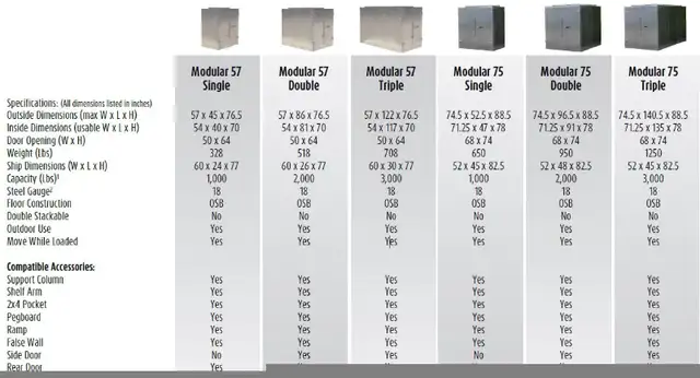 CANADA'S FAVORITE SHEDS SINCE 2010. KWIK-STOR STORAGE CONTAINERS in Outdoor Tools & Storage in City of Toronto - Image 8