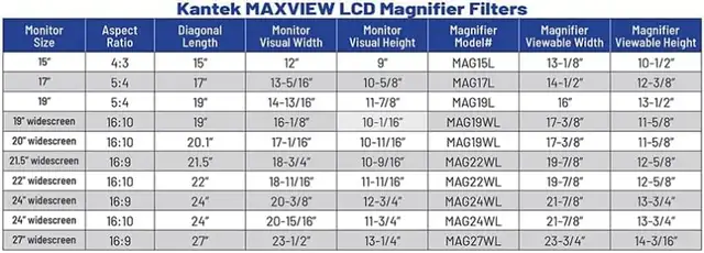 (NEW) Kantek MAG17L LCD Monitor Magnifier Filter Fits 17” Sceen in Monitors in City of Toronto - Image 6
