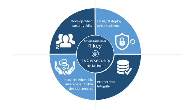 Cyber Security Analyst Course with Job Placement Assistance! in Classes & Lessons in City of Toronto - Image 3