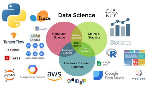 Data Science Course - Hands-On & 100% Job Assistance! in Classes & Lessons in Mississauga / Peel Region - Image 3