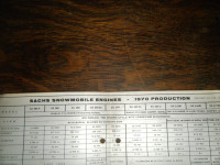 Sachs 1970 production Models of Snowmobile Engines Specs