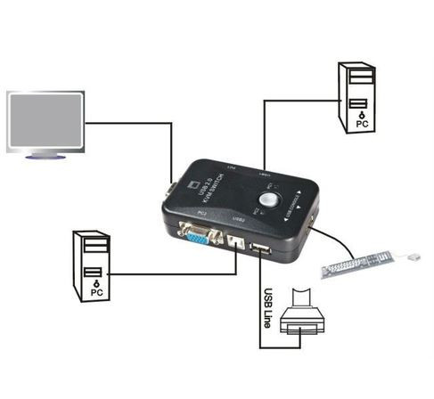 Usb Kvm Switch, 2Port, Manual in Cables & Connectors in City of Toronto - Image 3