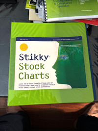 Stock charts