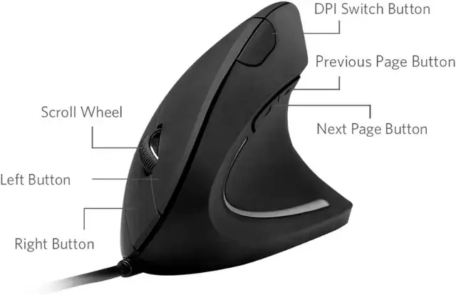 6D Ergonomik mouse in Mice, Keyboards & Webcams in City of Toronto - Image 3