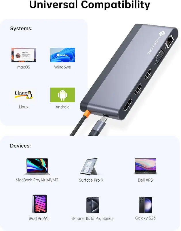 NOVOO USB C Docking Station 4 Monitors 14-in-1 USB C Hub in Cables & Connectors in City of Toronto - Image 8