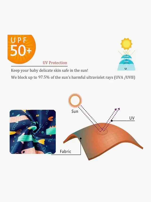 Brand New Baby Swimsuit, Snap Bottom UPF 50+ Sun Protection  in Bathing & Changing in Edmonton - Image 4