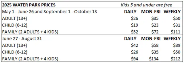 Glamping Cottage at Sherkston Shores Lake Erie in Ontario in Canada - Image 13