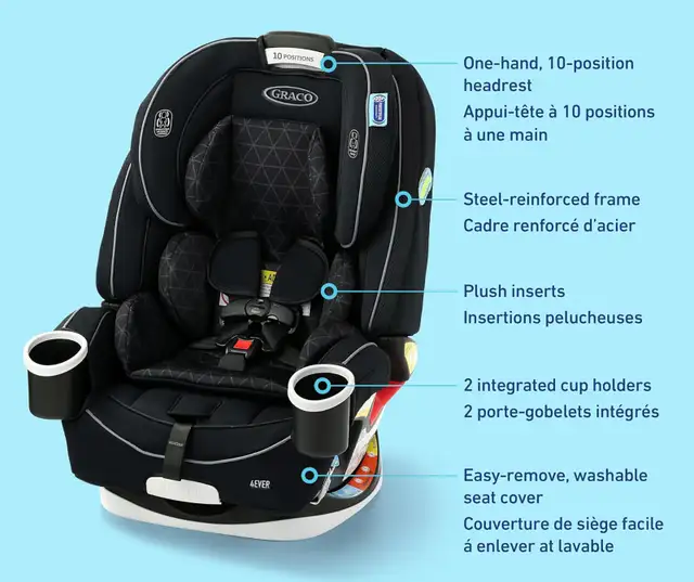 Graco 4Ever All-in-One Car Seat (Drew) - Brand New in Strollers, Carriers & Car Seats in Oakville / Halton Region - Image 3
