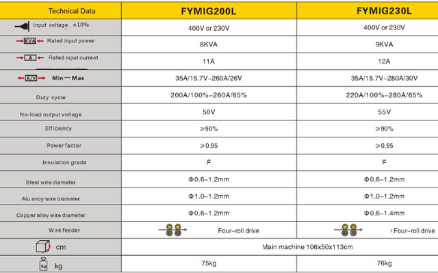 Advanced Welding Technology for Aluminum Materials FYMIG200/230L in Other in City of Toronto - Image 3