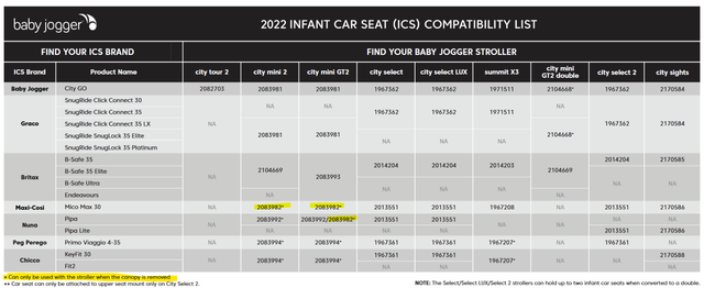 Nuna/Maxi-Cosi Car Seat to Baby Jogger Stroller Adapter in Strollers, Carriers & Car Seats in City of Toronto - Image 4