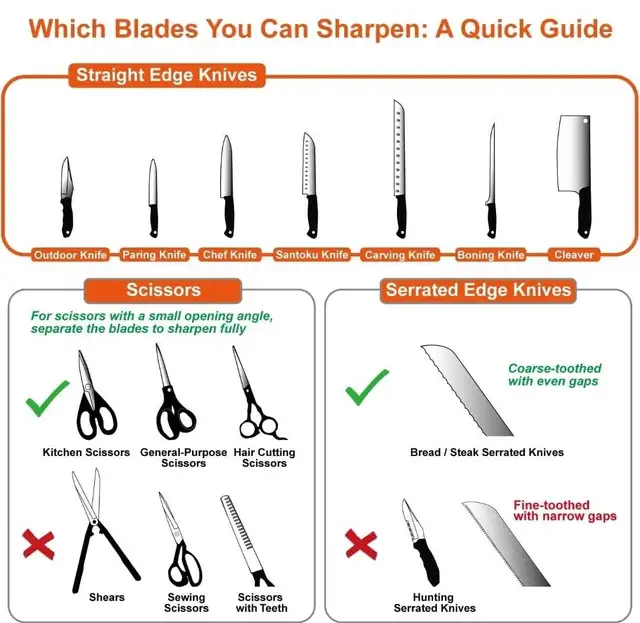 SHARPAL Knife Sharpener in Hand Tools in Oshawa / Durham Region - Image 4