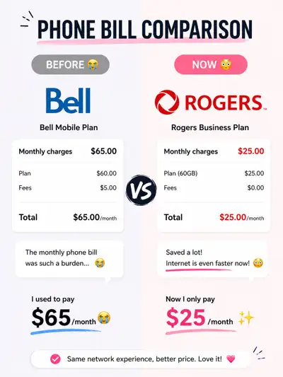 Rogers Business Plan – 60GB Canada Plan from $25/line , View more