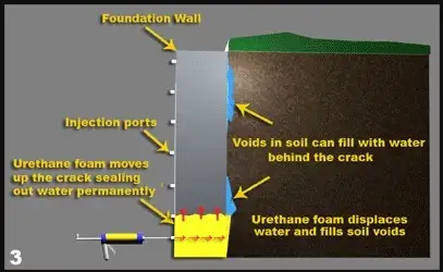 Basement and Foundation Crack Injection516248394416138243