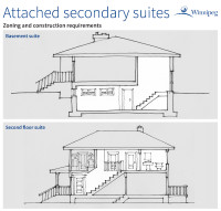 Secondary Suite Development