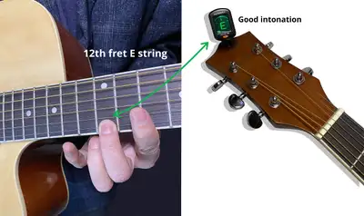 Repair Setup Acoustic Classical Electric guitar Bass guitar, View more