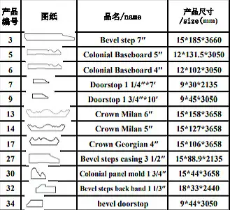 Baseboards,crown moulding, casing, door stop ,QR, Door Jambs, View more
