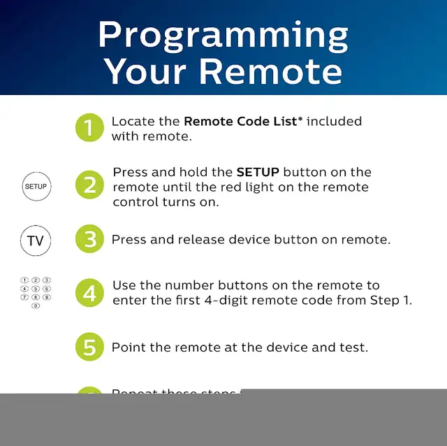 Philips: Remote Model: SRP9141A/07 in Video & TV Accessories in Burnaby/New Westminster - Image 7