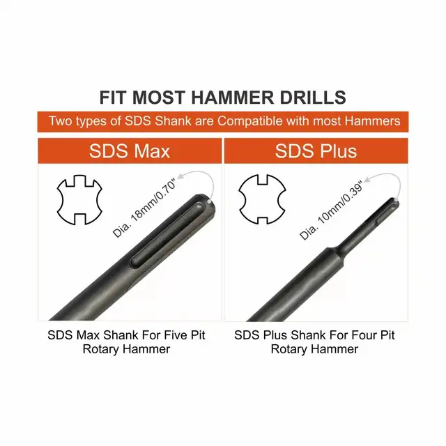 2 inch SDS Max Concrete Carbide Hole Saw Core Bit Taper Fit in Power Tools in City of Toronto - Image 4