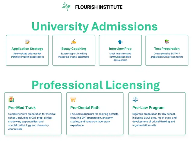 Experienced STEM (IB/AP) and MCAT Tutor (Medical Student)62864358029442122
