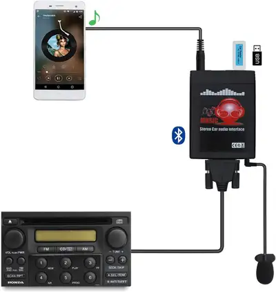 Item is in Brand New condition. Pickup in Scarborough (Markham Rd / Steeles Ave E). Both cash and et...