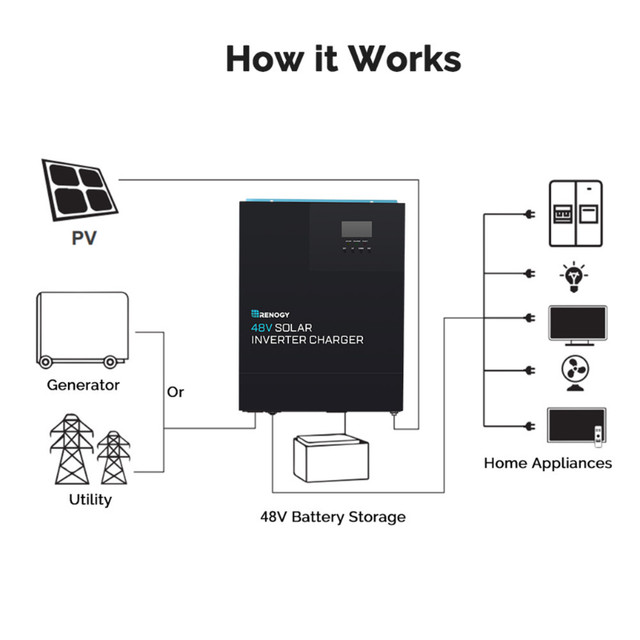 Off-Grid Custom Battery & Solar Systems for Remote Locations in Other in Thunder Bay - Image 3