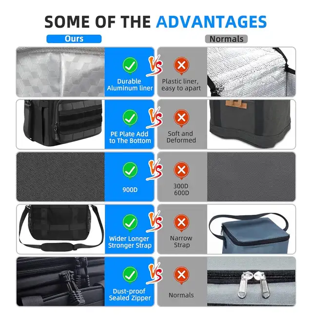 Lunch Bag Cooler Bag 15L 18L Large Expandable Soft Lunch Box Coo in Other in Winnipeg - Image 9