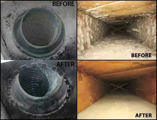 Complete House Air Duct Cleaning - $149