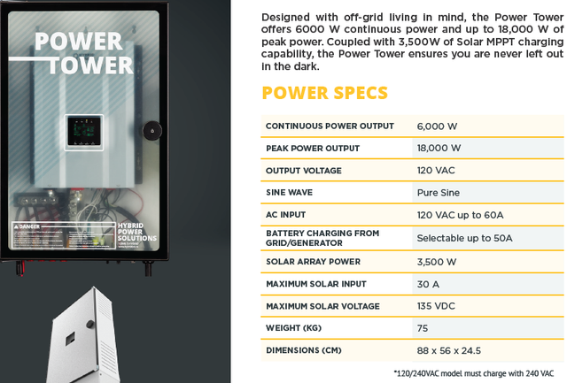 Reliable Energy Security- Explore our Off Grid lithium Kits in General Electronics in Revelstoke - Image 4