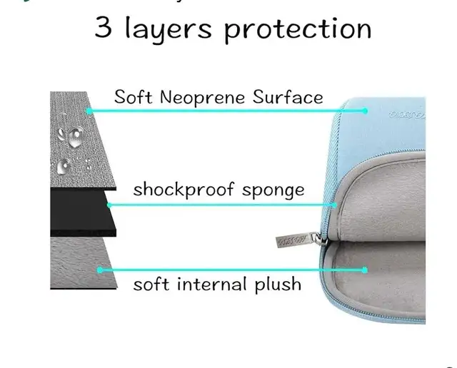MOSISO Laptop Sleeve For MacBook Air/Pro 13 in Laptop Accessories in Markham / York Region - Image 9