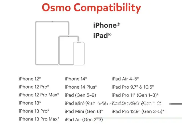 Osmo Detective Agency + iPad/iPhone Base and Reflector in Other in Ottawa - Image 5