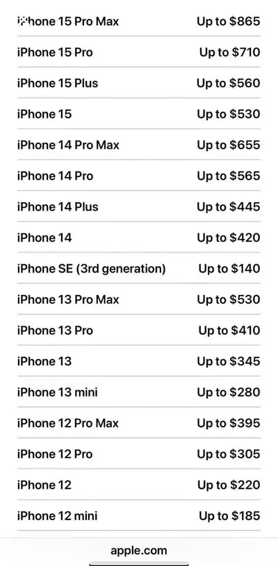 CASH FOR ELECTRONICS iPad iPods IPhones MacBook Androids, View more