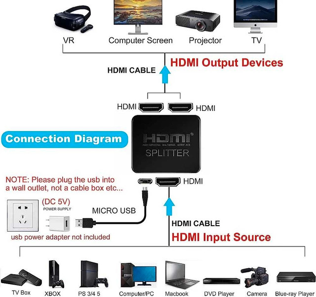 NEW 4K HDMI Splitter 1in 2out in General Electronics in Edmonton - Image 4