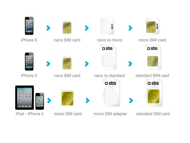 Sim Card Mini Micro Adapters Adapteur Neuf carte téléphone New dans Accessoires pour cellulaires  à Laval/Rive Nord - Image 2