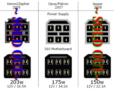 XBOX 360 Cables OEM—Hi-Def Component - HD A/V - Power Bricks, View more