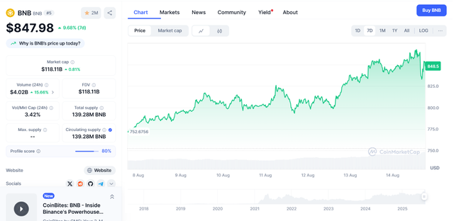 Crypto and trading Tutor64960017346689123