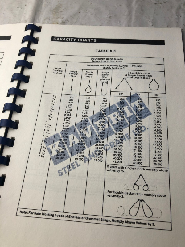 SAFE CRANE OPERATING PRACTICES AND RIGGING GUIDE #M0083 in Textbooks in Edmonton - Image 4