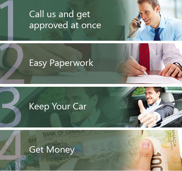 Best Bad Credit Car Collateral Loans In Canada - Hamilton in Financial & Legal in Hamilton