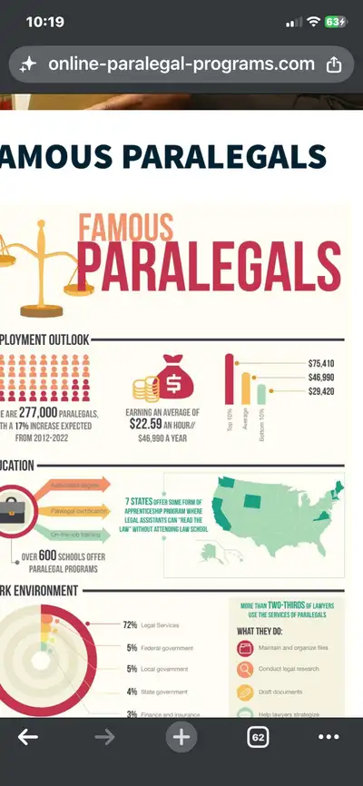 RECOMMENDATIONS FOR PARALEGAL, View more