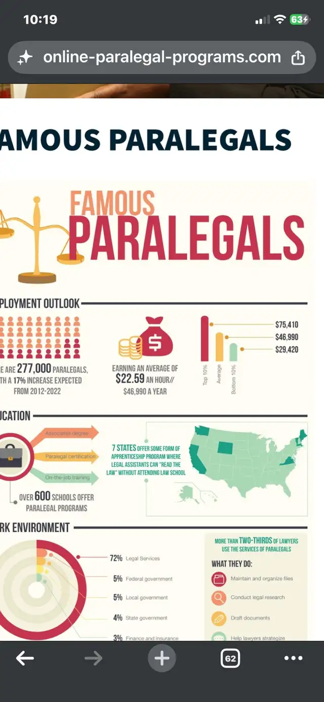 RECOMMENDATIONS FOR PARALEGAL 476382054622832640
