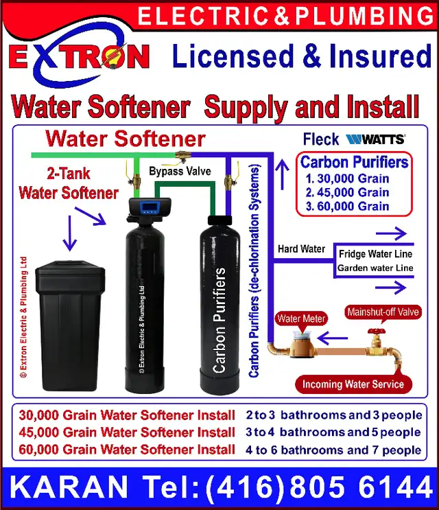 Licensed Plumber✔️Water Main Shut off Valve Replacement ☎️ KARAN in Plumbing in Mississauga / Peel Region - Image 7
