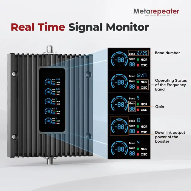 Cell Phone Signal Booster for Home, Up to 3,000 Sq Ft, Real-Time in General Electronics in Oshawa / Durham Region - Image 4