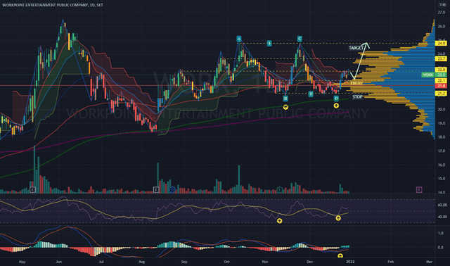 Chart Analysis Course - Toronto / Vaughan / Mississauga65403974260481123