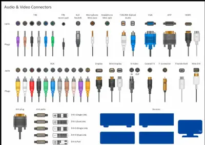 Wires & Cables (All kinds), View more