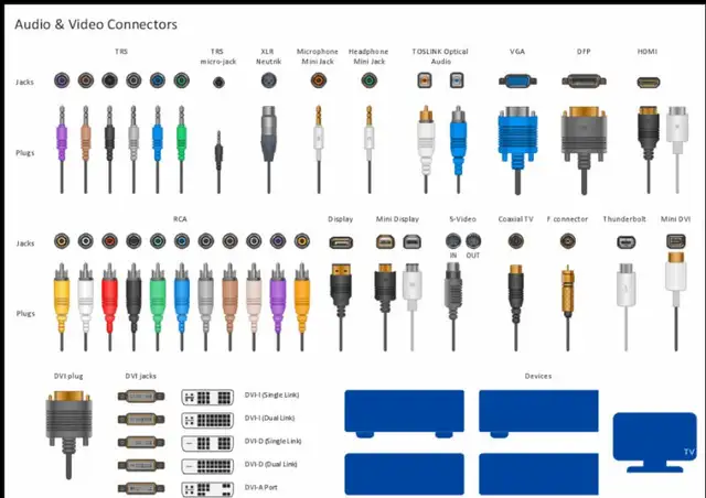 Wires & Cables (All kinds) in Cables & Connectors in Mississauga / Peel Region - Image 2
