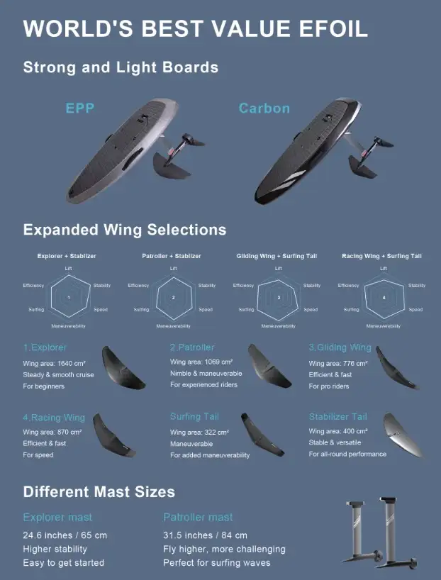 *Brand New* Waydoo Flyer One Plus Efoil62863280052993123