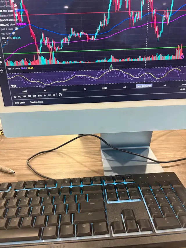 Futures Trading Classes534365248087674882