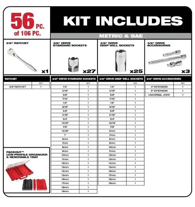 Milwaukee PACKOUT 3/8-inch and 1/4-inch Drive SAE/Metric62863269751425122