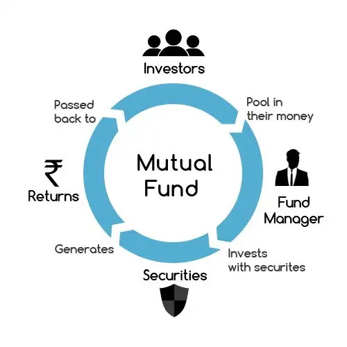 Mutual Funds Exam65209309806850121