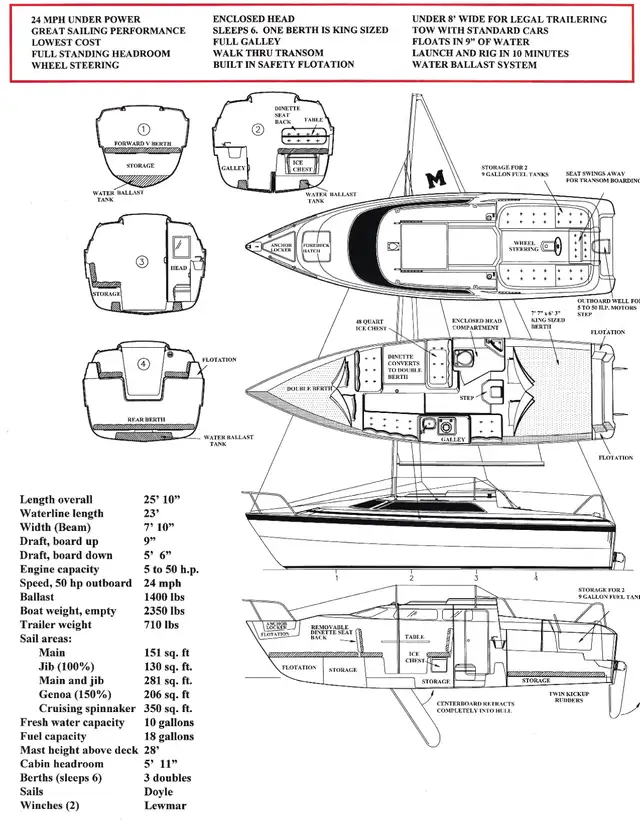 Macgregor 26X trailerable sailboat for sale. in Sailboats in Barrie - Image 10