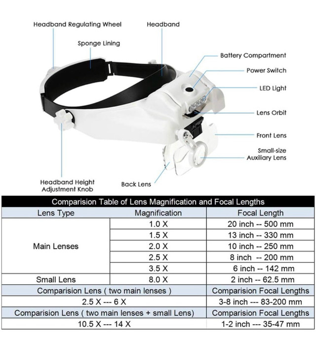 Magnifying Glass with Light for Close Work in Other in Calgary - Image 4